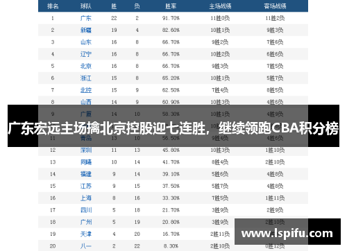 广东宏远主场擒北京控股迎七连胜，继续领跑CBA积分榜